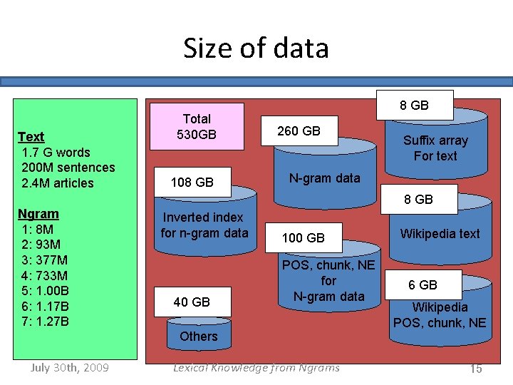 Size of data Text 1. 7 G words 200 M sentences 2. 4 M