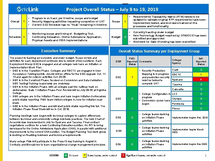 Project Overall Status – July 8 to 19, 2019 Overall Y Schedule Y • Project Overall Status – July 8 to 19, 2019 Overall Y Schedule Y •