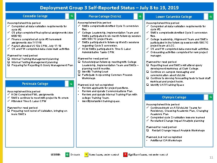 Deployment Group 3 Self-Reported Status – July 8 to 19, 2019 Cascadia College G Deployment Group 3 Self-Reported Status – July 8 to 19, 2019 Cascadia College G