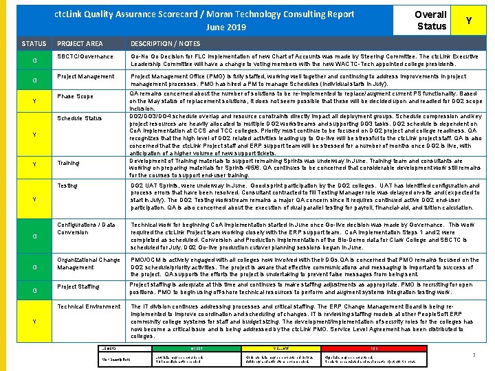 ctc. Link Quality Assurance Scorecard / Moran Technology Consulting Report ctc. Link Quality Assurance ctc. Link Quality Assurance Scorecard / Moran Technology Consulting Report ctc. Link Quality Assurance