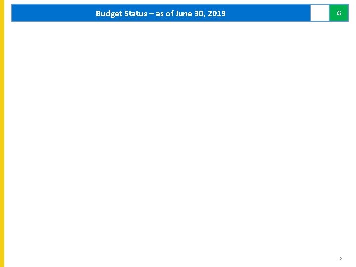 Budget Status – as of June 30, 2019 G 5 Budget Status – as of June 30, 2019 G 5