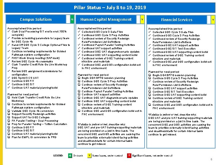 Pillar Status – July 8 to 19, 2019 Campus Solutions Accomplished this period ü Pillar Status – July 8 to 19, 2019 Campus Solutions Accomplished this period ü