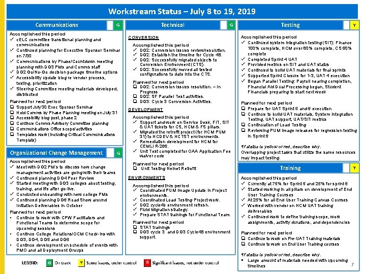 Workstream Status – July 8 to 19, 2019 Communications G Accomplished this period ü Workstream Status – July 8 to 19, 2019 Communications G Accomplished this period ü