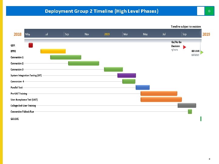 Deployment Group 2 Timeline (High Level Phases) G 8 Deployment Group 2 Timeline (High Level Phases) G 8