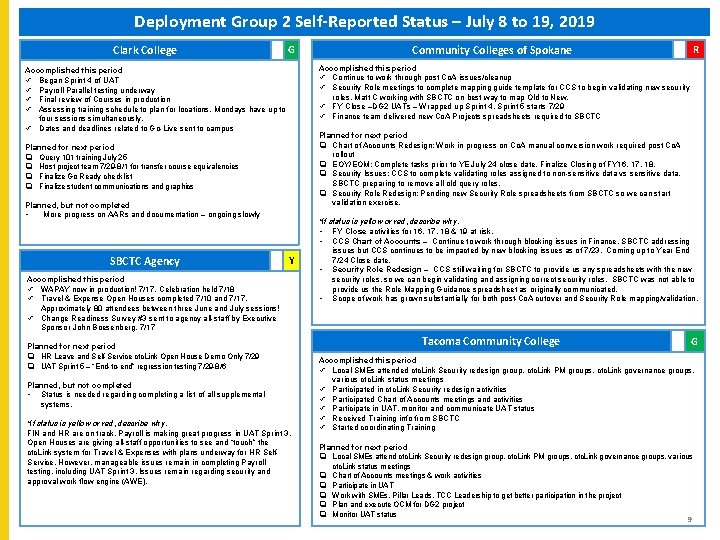 Deployment Group 2 Self-Reported Status – July 8 to 19, 2019 Clark College G Deployment Group 2 Self-Reported Status – July 8 to 19, 2019 Clark College G