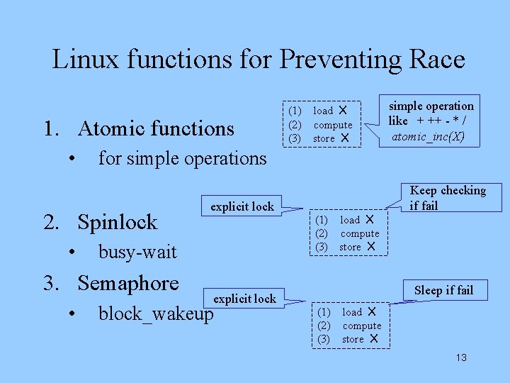 Linux functions for Preventing Race 1. Atomic functions • explicit lock busy-wait 3. Semaphore