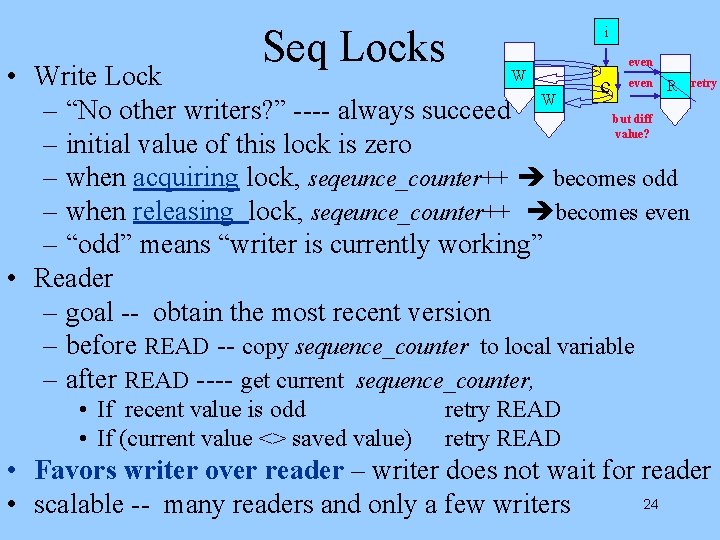 Seq Locks i even W • Write Lock even R retry c W –