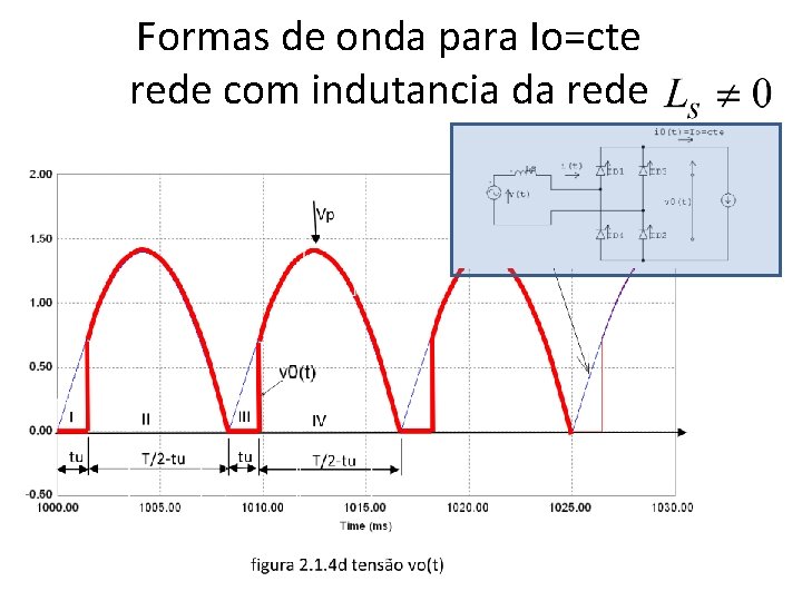 Formas de onda para Io=cte rede com indutancia da rede 