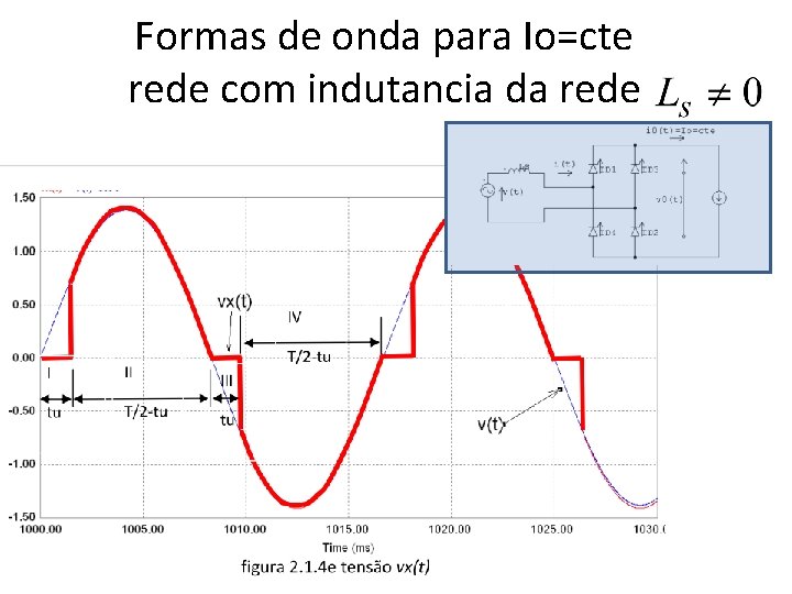 Formas de onda para Io=cte rede com indutancia da rede 