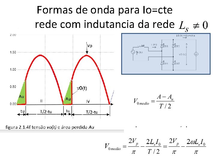 Formas de onda para Io=cte rede com indutancia da rede 