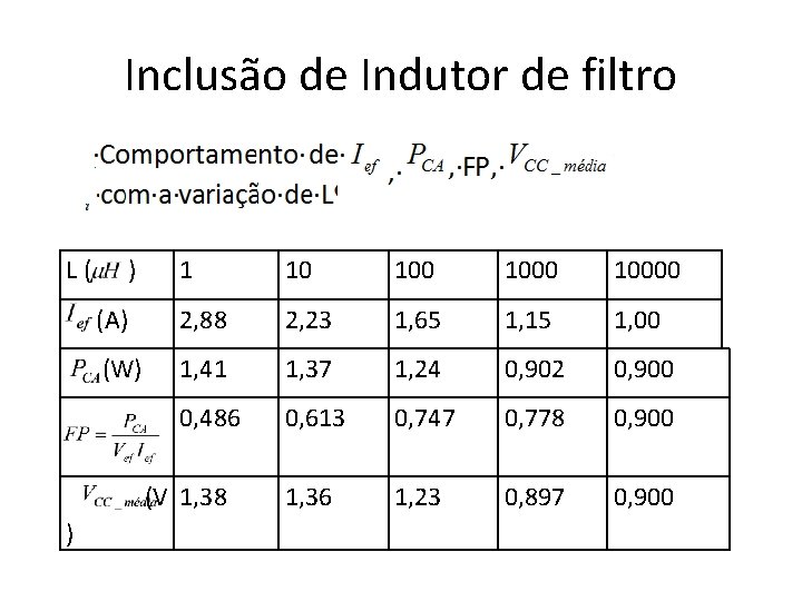 Inclusão de Indutor de filtro L ( ) 1 10 10000 (A) 2, 88