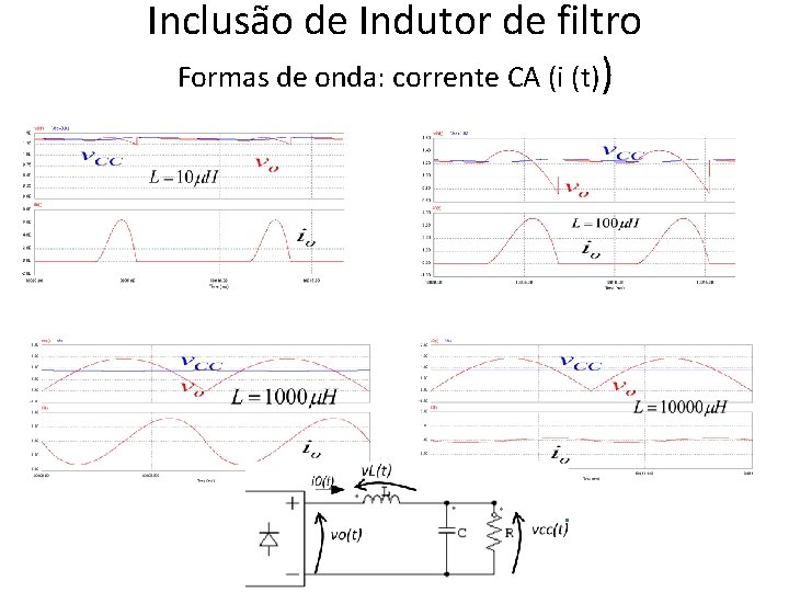 Inclusão de Indutor de filtro Formas de onda: corrente CA (i (t)) 