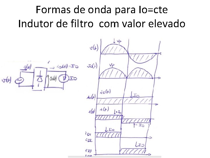 Formas de onda para Io=cte Indutor de filtro com valor elevado 