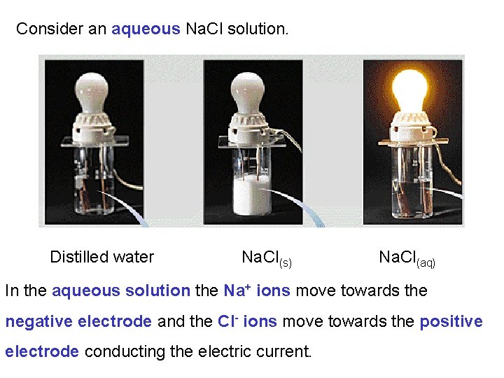 Consider an aqueous Na. Cl solution. Distilled water Na. Cl(s) Na. Cl(aq) In the