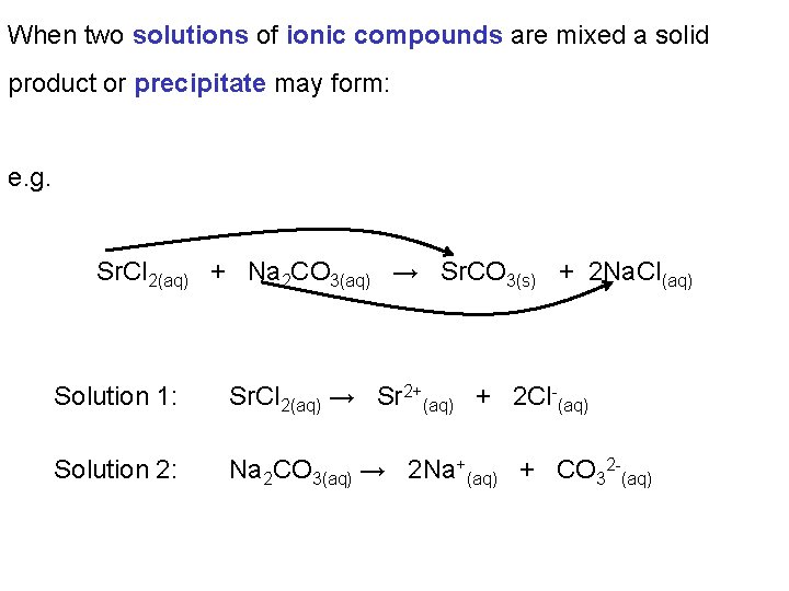When two solutions of ionic compounds are mixed a solid product or precipitate may