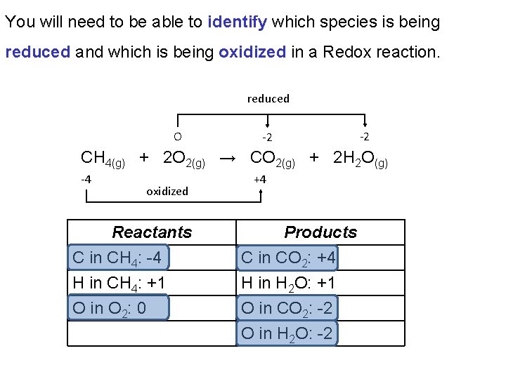 You will need to be able to identify which species is being reduced and