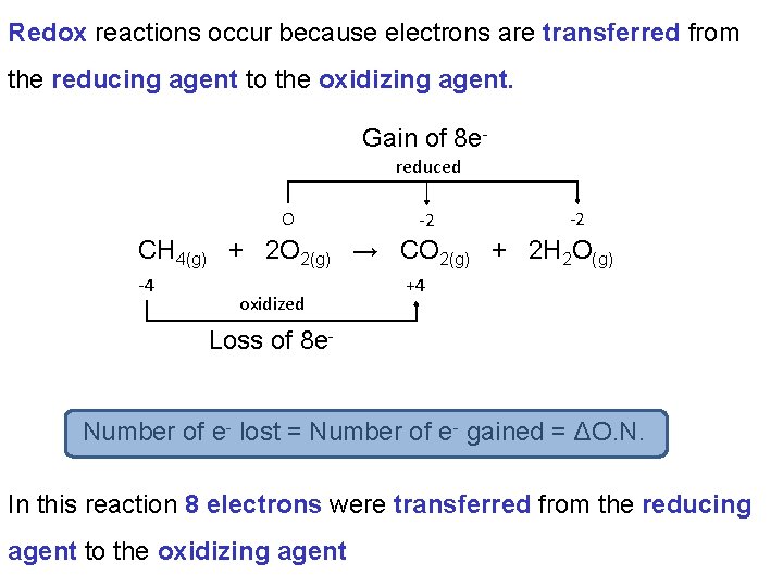 Redox reactions occur because electrons are transferred from the reducing agent to the oxidizing