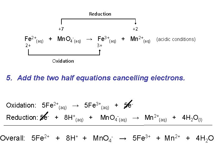 Reduction +7 +2 Fe 2+(aq) + Mn. O 4 -(aq) → Fe 3+(aq) +