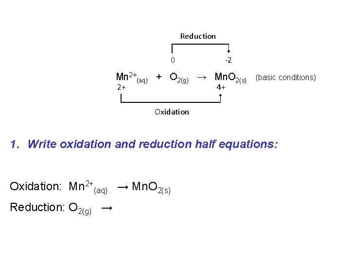 Reduction 0 -2 Mn 2+(aq) + O 2(g) → Mn. O 2(s) 2+ 4+