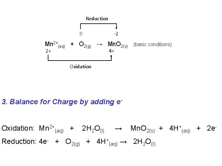 Reduction 0 -2 Mn 2+(aq) + O 2(g) → Mn. O 2(s) 2+ (basic