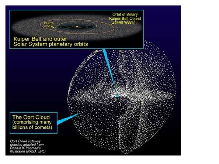 largest kuiper belt object