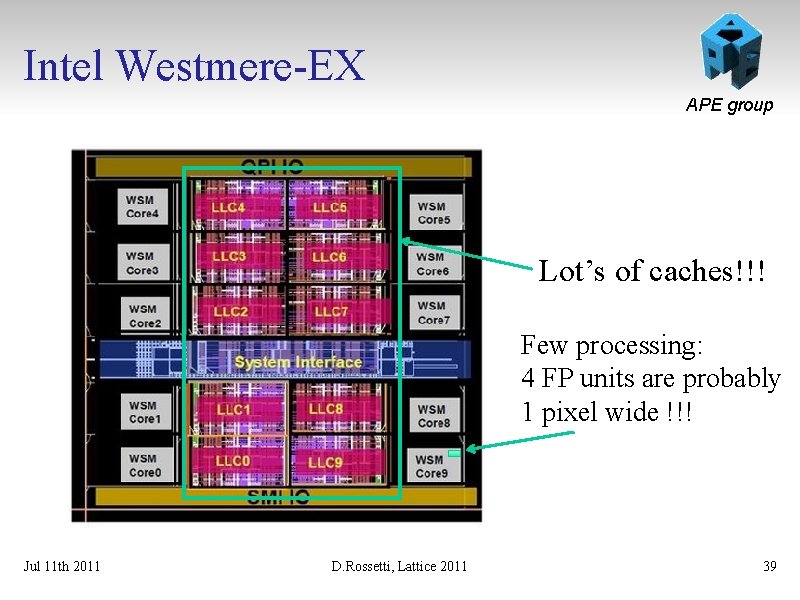 Intel Westmere-EX APE group Lot’s of caches!!! Few processing: 4 FP units are probably