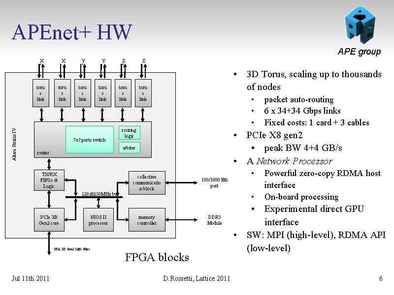 APEnet+ HW APE group X X + Altera Stratix IV toru s link -