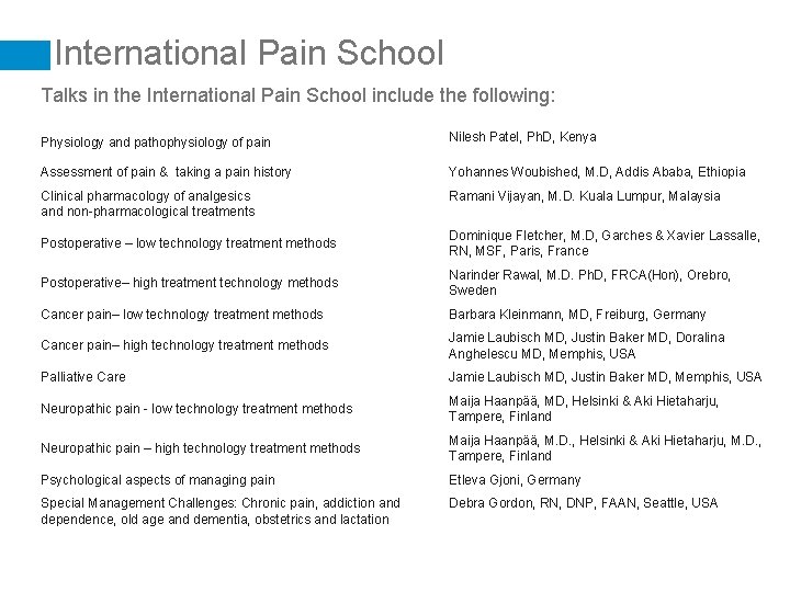 International Pain School Talks in the International Pain School include the following: Physiology and International Pain School Talks in the International Pain School include the following: Physiology and