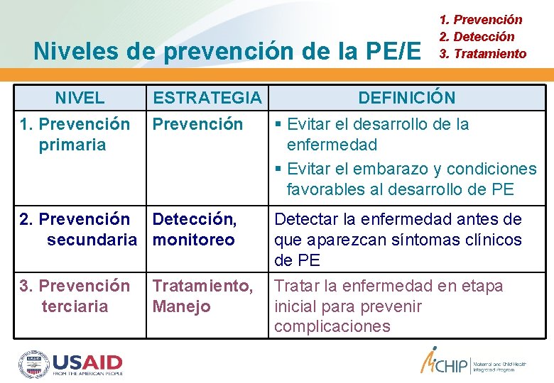 Niveles de prevención de la PE/E NIVEL ESTRATEGIA 1. Prevención primaria 2. Prevención Detección, Niveles de prevención de la PE/E NIVEL ESTRATEGIA 1. Prevención primaria 2. Prevención Detección,