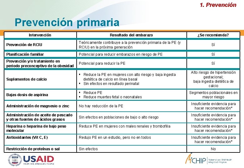 1. Prevención primaria Intervención Resultado del embarazo ¿Se recomienda? Prevención de RCIU Teóricamente contribuye 1. Prevención primaria Intervención Resultado del embarazo ¿Se recomienda? Prevención de RCIU Teóricamente contribuye