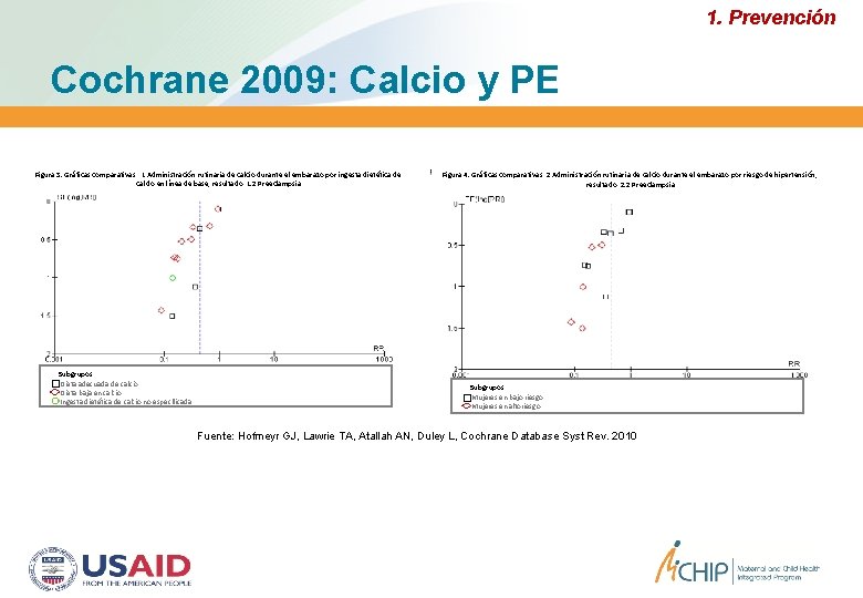 1. Prevención Cochrane 2009: Calcio y PE Figura 3. Gráficas comparativas: 1 Administración rutinaria 1. Prevención Cochrane 2009: Calcio y PE Figura 3. Gráficas comparativas: 1 Administración rutinaria