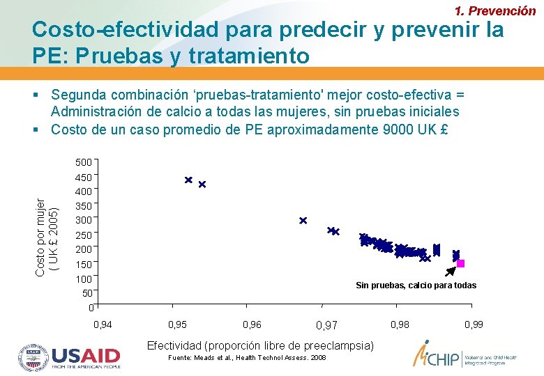 1. Prevención Costo-efectividad para predecir y prevenir la PE: Pruebas y tratamiento Segunda combinación 1. Prevención Costo-efectividad para predecir y prevenir la PE: Pruebas y tratamiento Segunda combinación