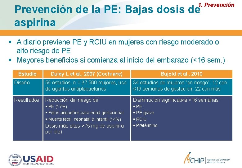 1. Prevención de la PE: Bajas dosis de aspirina A diario previene PE y 1. Prevención de la PE: Bajas dosis de aspirina A diario previene PE y