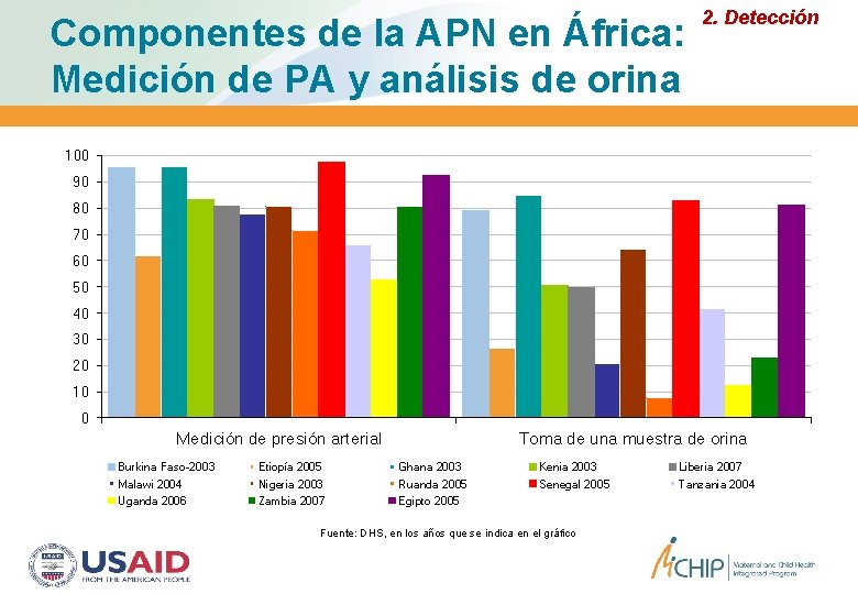 Componentes de la APN en África: Medición de PA y análisis de orina 2. Componentes de la APN en África: Medición de PA y análisis de orina 2.