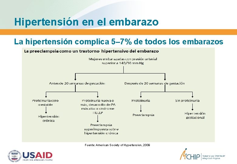 Hipertensión en el embarazo La hipertensión complica 5– 7% de todos los embarazos Fuente: Hipertensión en el embarazo La hipertensión complica 5– 7% de todos los embarazos Fuente: