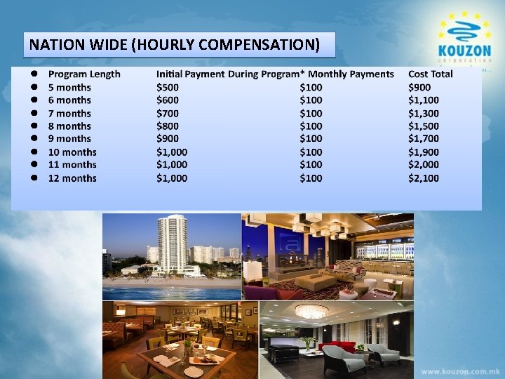 NATION WIDE (HOURLY COMPENSATION) 