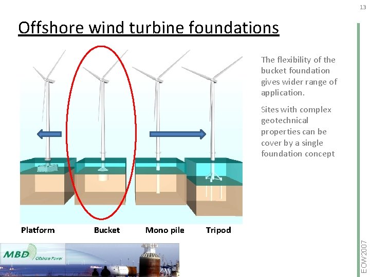 13 Offshore wind turbine foundations The flexibility of the bucket foundation gives wider range