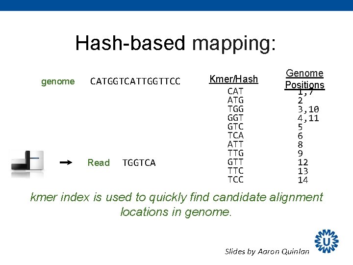 Hash-based mapping: genome CATGGTCATTGGTTCC Read TGGTCA Kmer/Hash CAT ATG TGG GGT GTC TCA ATT