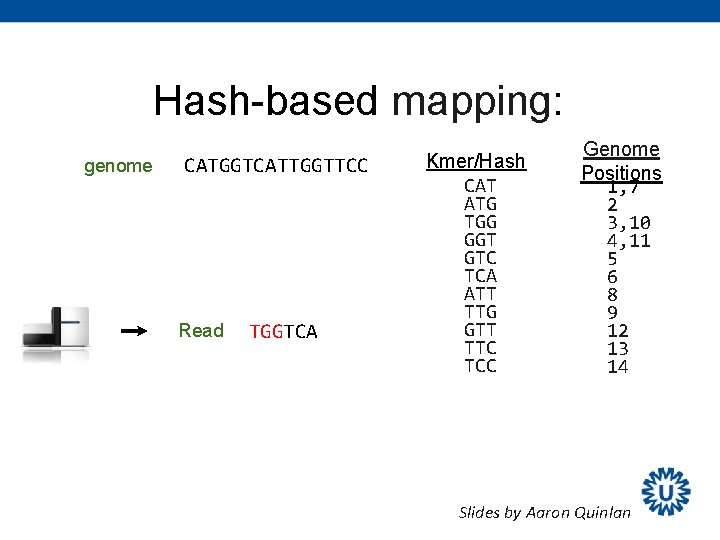 Hash-based mapping: genome CATGGTCATTGGTTCC Read TGGTCA Kmer/Hash CAT ATG TGG GGT GTC TCA ATT