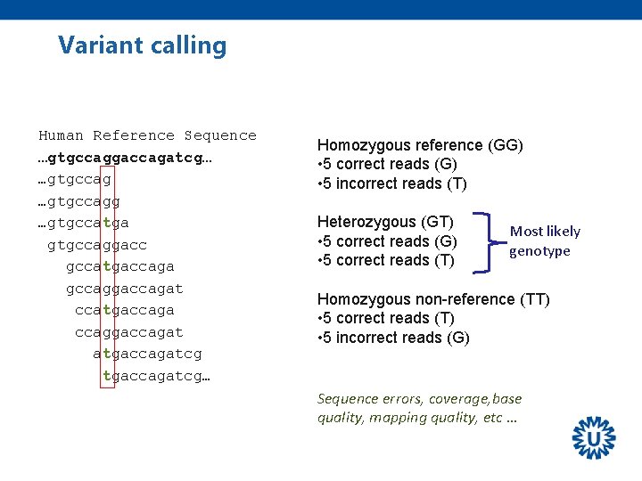 Variant calling Human Reference Sequence …gtgccaggaccagatcg… …gtgccagg …gtgccatga gtgccaggacc gccatgaccaga gccaggaccagat ccatgaccaga ccaggaccagat atgaccagatcg…