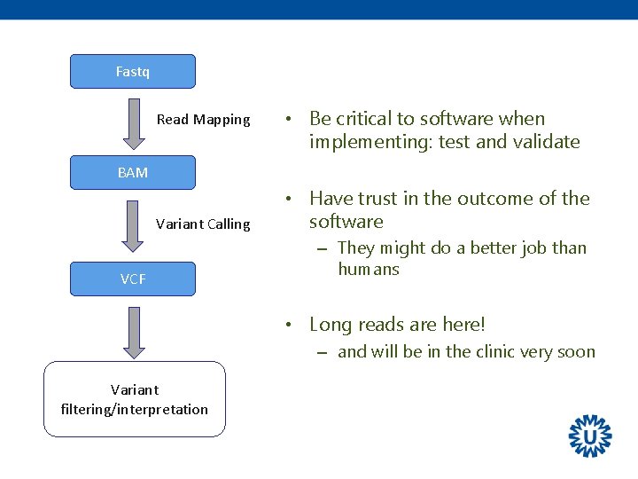 Fastq Read Mapping • Be critical to software when implementing: test and validate BAM