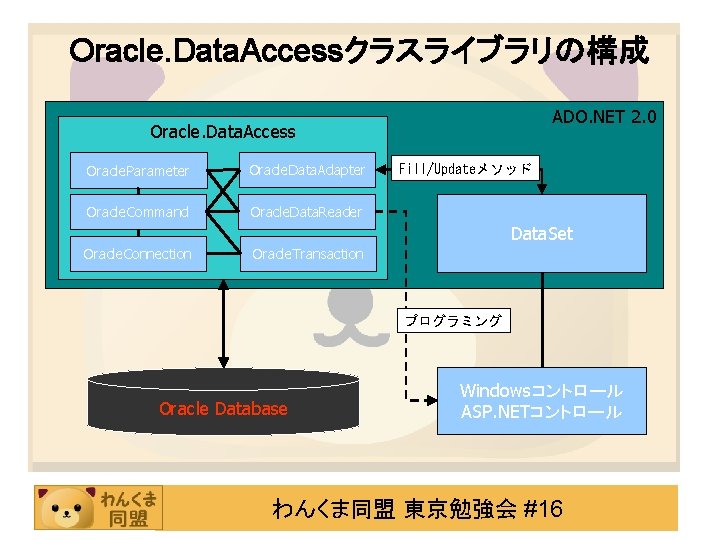 Visual Basic 2008 Oracle Database 11 Release 1