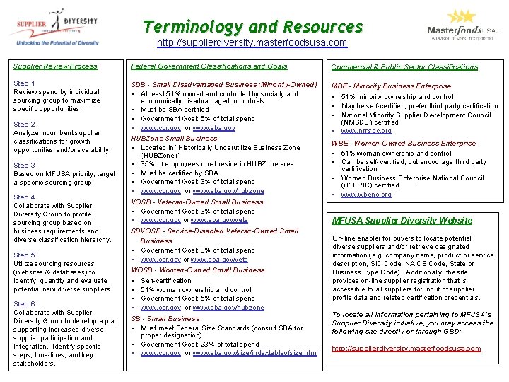 Terminology and Resources http: //supplierdiversity. masterfoodsusa. com Supplier Review Process Federal Government Classifications and