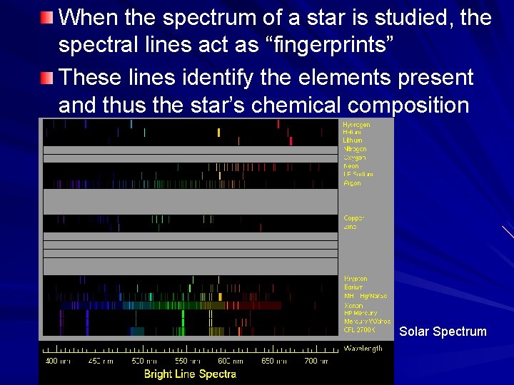 When the spectrum of a star is studied, the spectral lines act as “fingerprints”