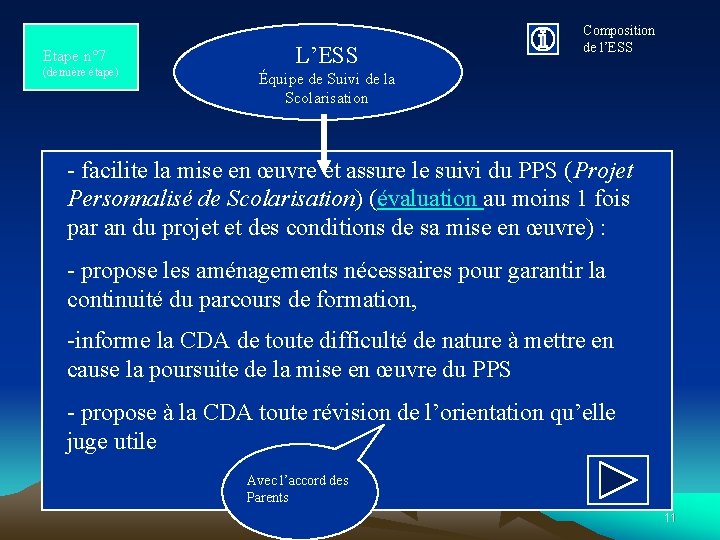 Etape n° 7 (dernière étape) L’ESS Composition de l’ESS Équipe de Suivi de la