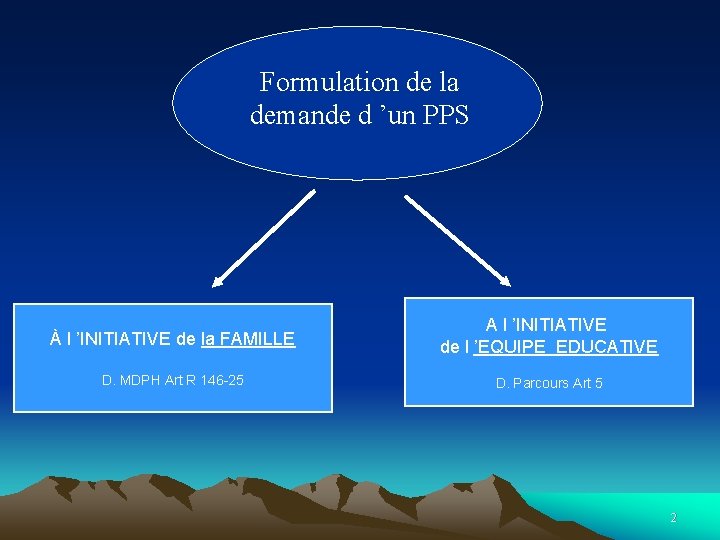 Formulation de la demande d ’un PPS À l ’INITIATIVE de la FAMILLE A