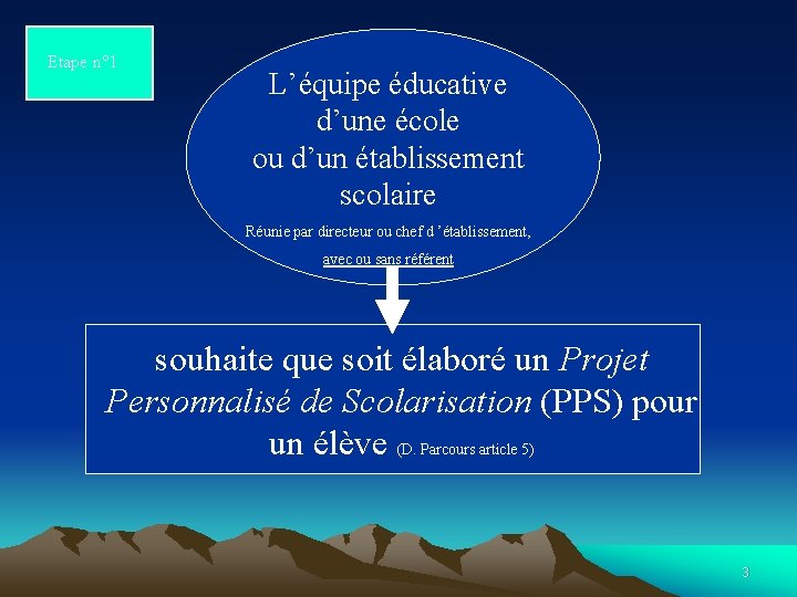 Etape n° 1 L’équipe éducative d’une école ou d’un établissement scolaire Réunie par directeur