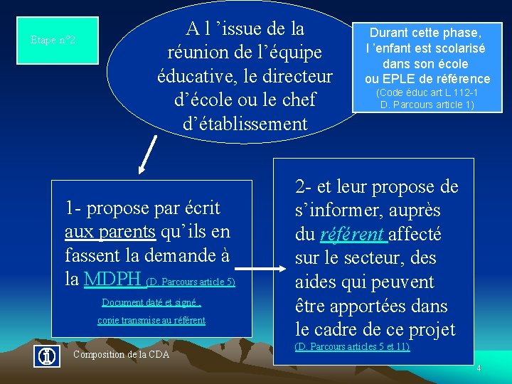 Etape n° 2 A l ’issue de la réunion de l’équipe éducative, le directeur