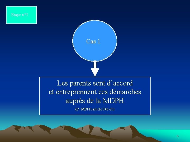 Etape n° 3 Cas 1 Les parents sont d’accord et entreprennent ces démarches auprès