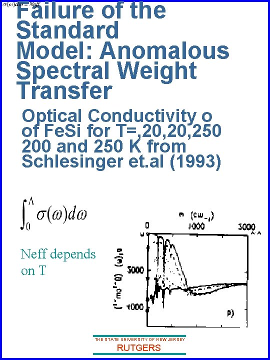 Failure of the Standard Model: Anomalous Spectral Weight Transfer Optical Conductivity o of Fe.